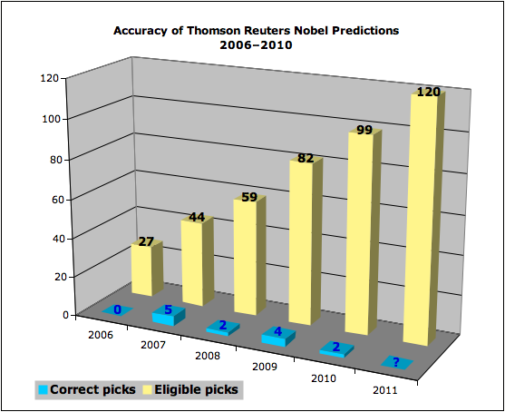 ThomsonNobels
