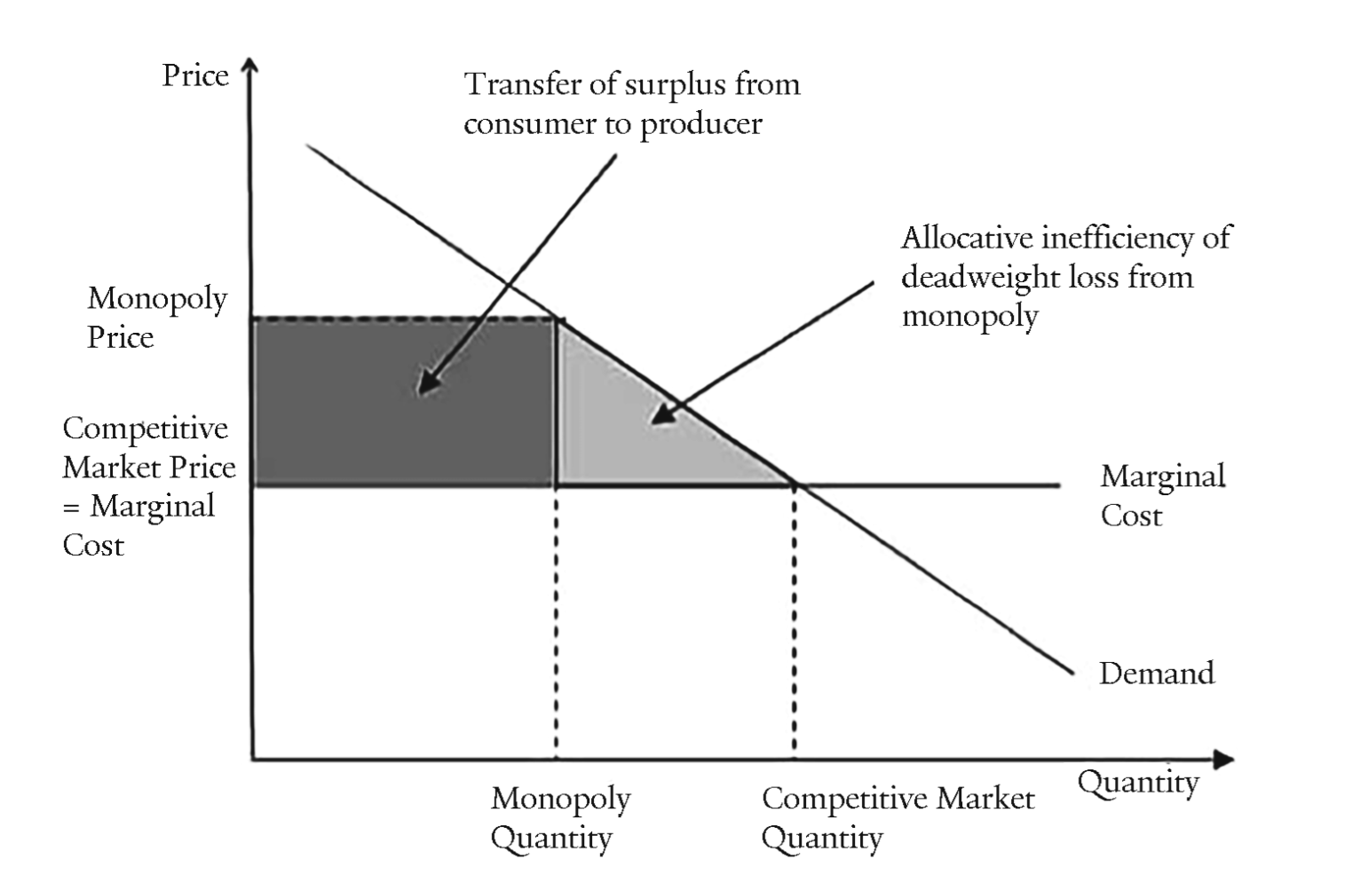 Toward a Dynamic Consumer Welfare Standard for Contemporary U.S. 